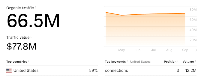 Gig Preview - Do SEO guest post dofollow on high traffic site with high quality backlinks