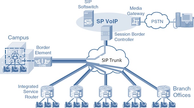 Gig Preview - Develop a mobile linphone app, voip app, sip trunk, calling app