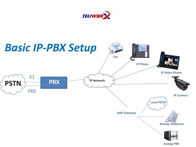 Gig Preview - Configure 3cx voip pbx system for you including IP phone sip trunk