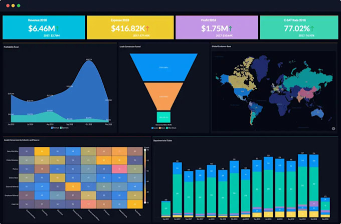 Gig Preview - Present data from millions of sectors