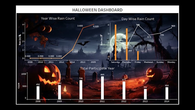 Gig Preview - Create interactive tableau dashboards and reports