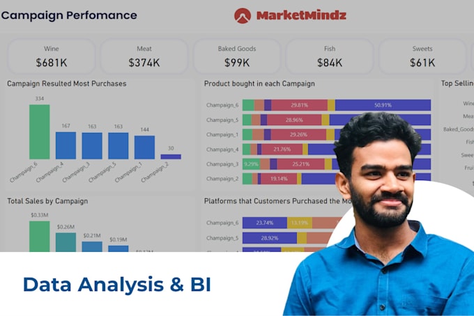 Bestseller - provide data analysis  with excel, python, and powerbi