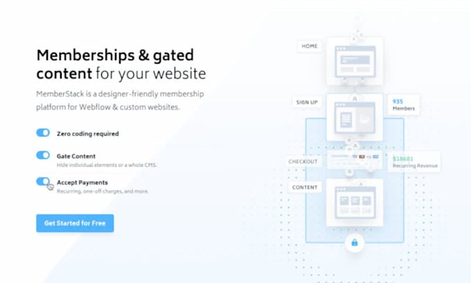 Gig Preview - Build webflow membership website integrate with airtable, zapier, memberstack