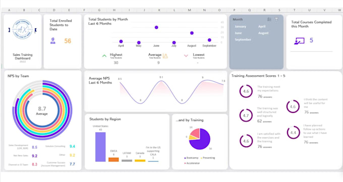 Gig Preview - Do data analytics visualization power bi tableau dashboard