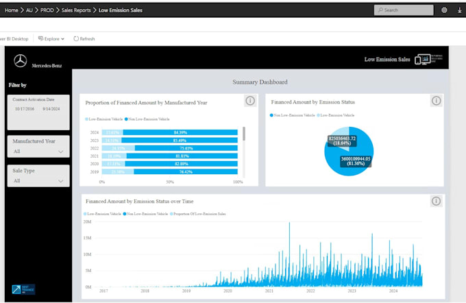 Gig Preview - Design and build interactive power bi dashboards