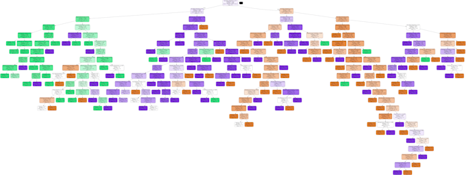 Gig Preview - Deliver ai powered data classification and prediction using python