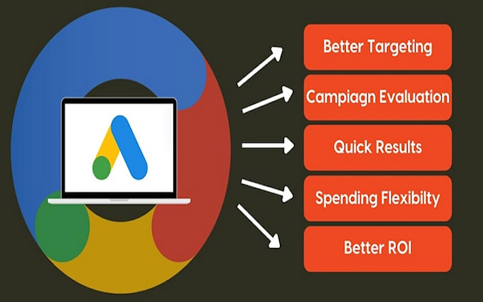 Gig Preview - Set up and manage your google ads account ppc campaign