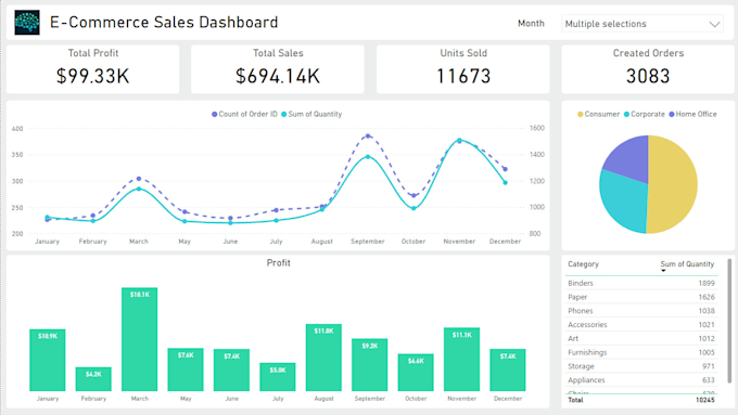 Gig Preview - Create professional and interactive power bi and looker dashboards and reports