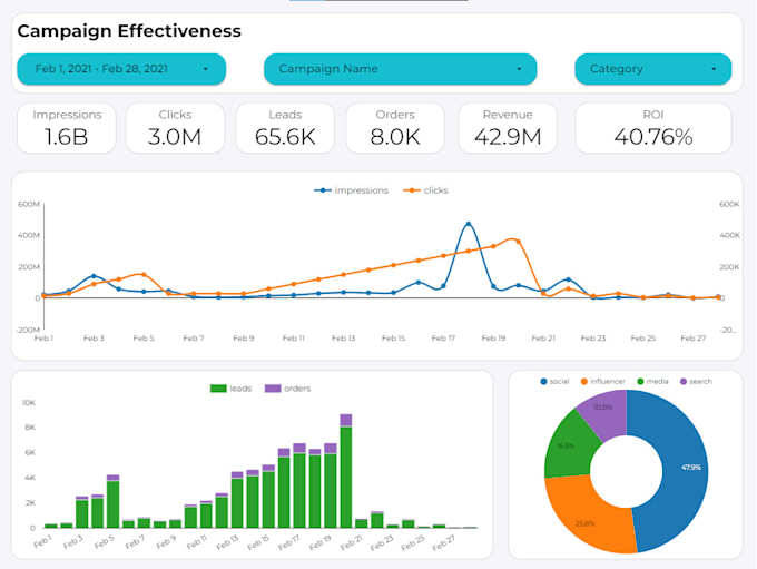 Gig Preview - Create google data studio, looker studio dashboard reports