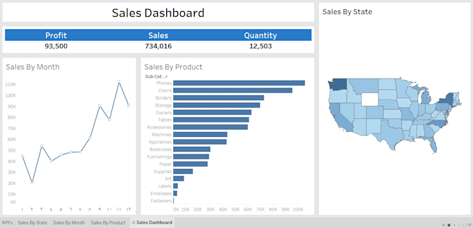 Gig Preview - Do interactive tableau dashboard and report