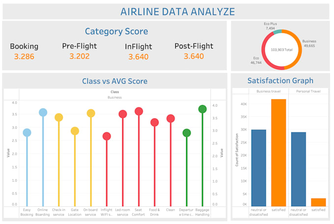 Gig Preview - Create professional dashboard in tableau or excel or power bi