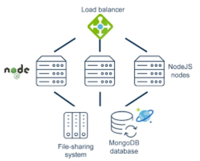 Gig Preview - Deploy your node js react js next js  website