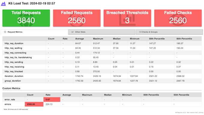 Gig Preview - Test performance for your web services, API, and query