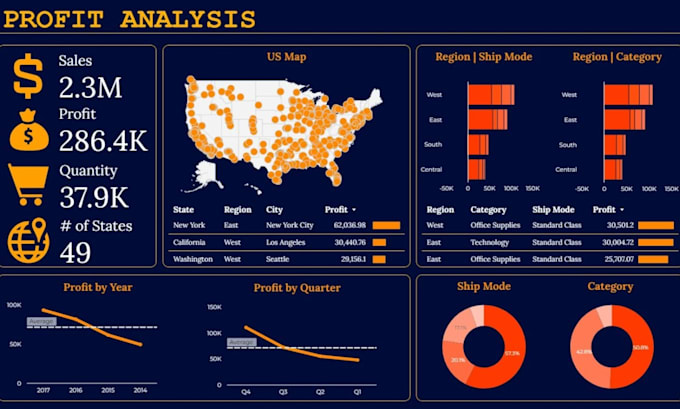 Gig Preview - Create customize google looker studio report via ga4 tableau