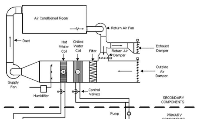 Gig Preview - Do revit mep, electrical, mechanical, plumbing, hvac design