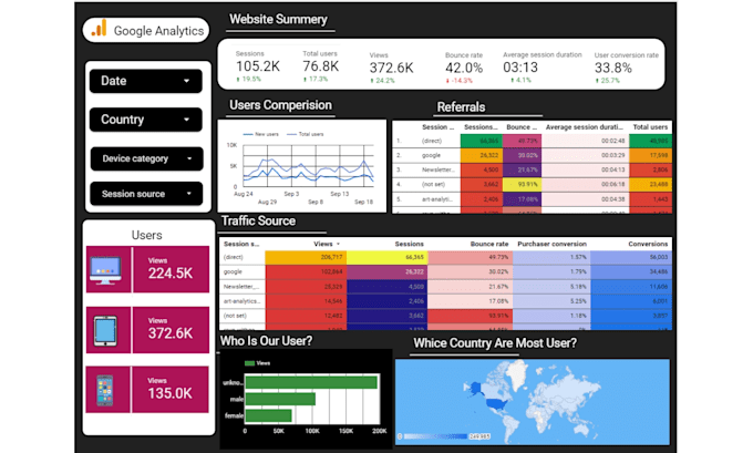 Gig Preview - Custom google data studio looker studio dashboards for insightful data reporting