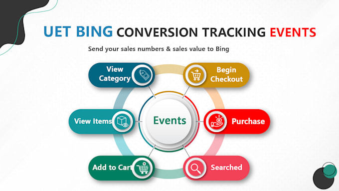 Gig Preview - Microsoft, bing ads offline conversion tracking setup, server side GTM