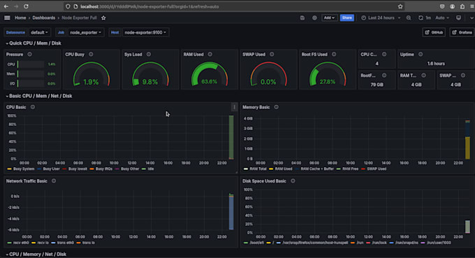 Gig Preview - Create grafana dashboards to monitor performance of server usage