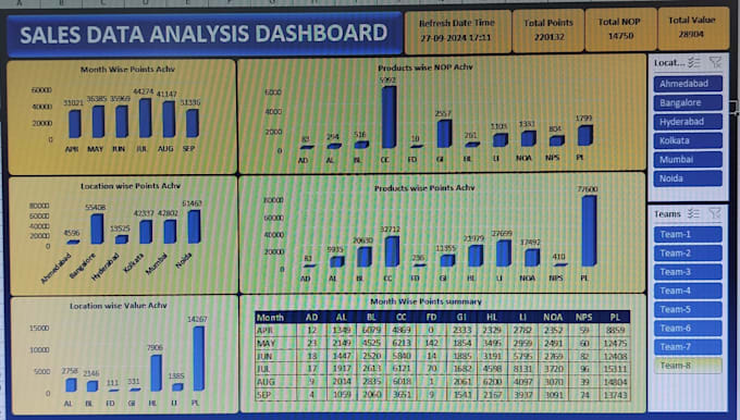 Gig Preview - Be your excel dashboard expert and data analyst