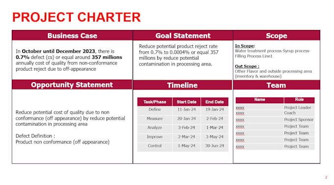 Gig Preview - Help your lean six sigma project