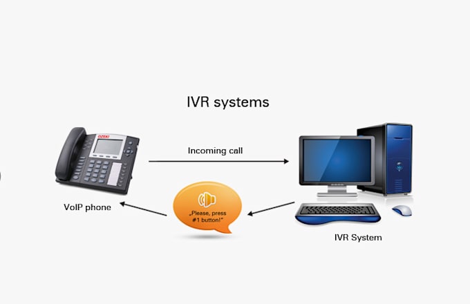 Gig Preview - Configure ringcentral phone system, call routing, ivr setup with full customize