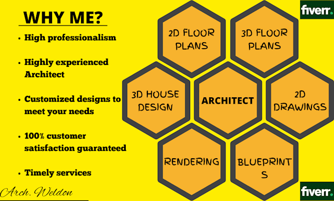 Gig Preview - Be your professional architect for autocad 2d floor plans