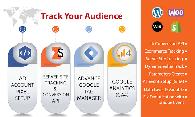 Gig Preview - Setup meta pixel, conversion API with google tag manager