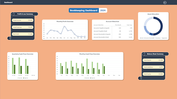 Gig Preview - Create an automated excel bookkeeping and financial dashboard tool