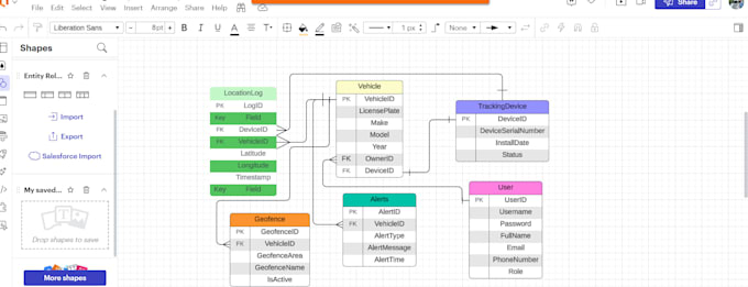 Gig Preview - Create sql database design, erd for mysql, sql server