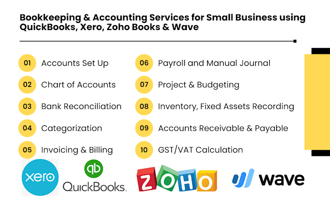 Gig Preview - Do bookkeeping for small business using quickbooks, xero  zoho books