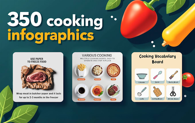 Gig Preview - Provide high quality cooking infographics for your social media