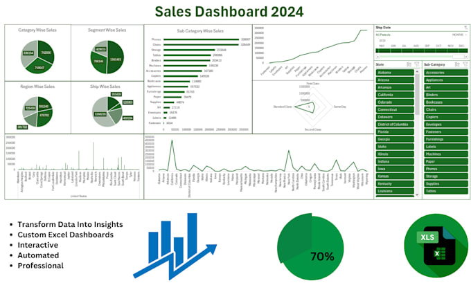 Gig Preview - Transform your data with a powerful, visual dashboard