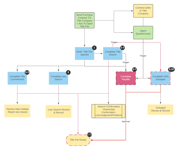 Gig Preview - Design, recreate diagram in ms visio and lucidchart