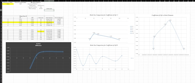 Gig Preview - Process and visualize data