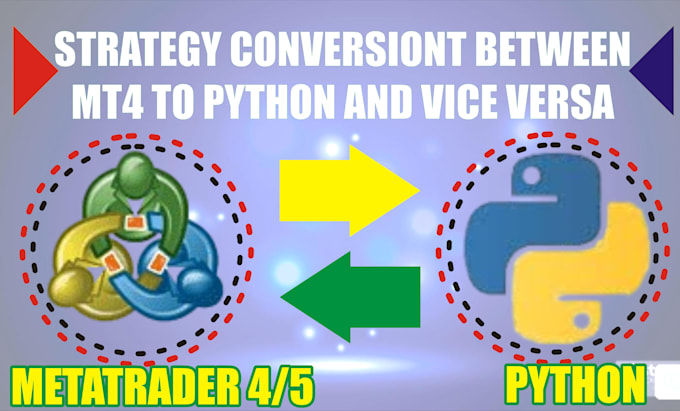 Bestseller - convert your metatrader technical analysis tools and strategy to python