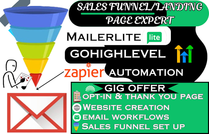 Gig Preview - Do mailerlite landing page form, newsletter, email template design automation