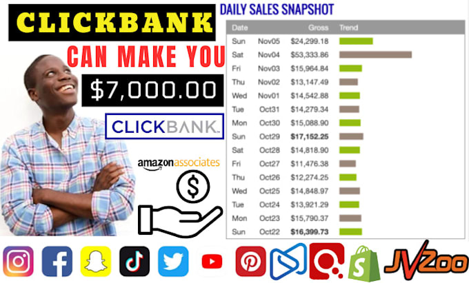 Gig Preview - Do shein affiliate marketing solo ads amazon clickbank affiliate link promotion