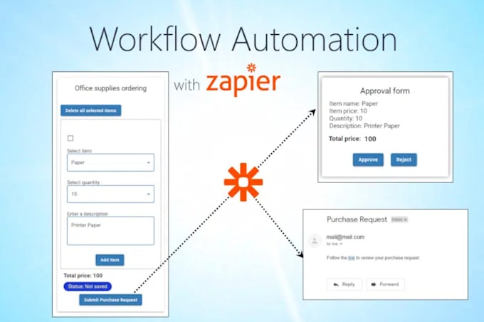 Gig Preview - Do api integration for zapier, automation for zapier