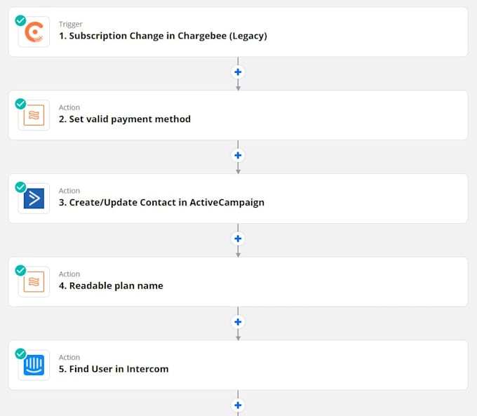 Gig Preview - Do activecampaign or zapier automations to optimize your business