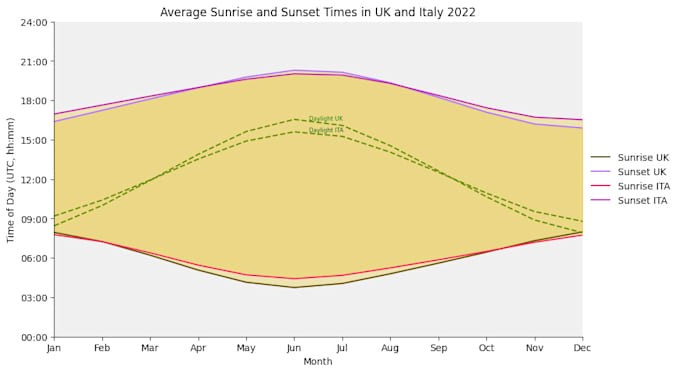 Gig Preview - Do data preprocessing and analysis