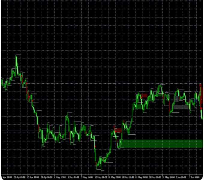 Gig Preview - Convert your tradingview indicators to ninjatrader 8