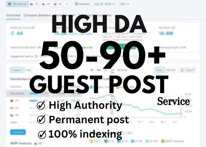 Gig Preview - Do guest post, high da guest post and dofollow guest posting on da60to90 website