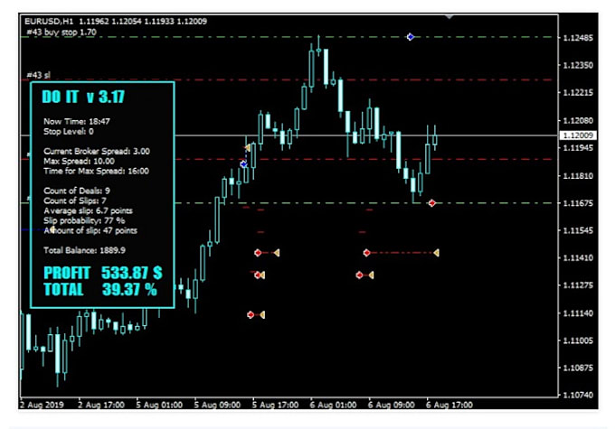 Gig Preview - Do mt5 mt4 forex eas indicator robot expert advisor forex trading bot mql4 mql5