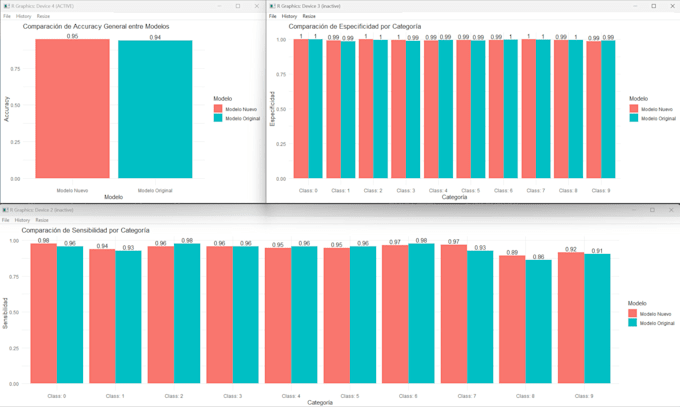 Gig Preview - Build machine learning models, perform data analysis, and develop web apps