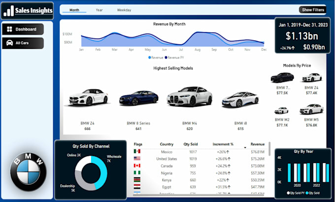 Gig Preview - Create interactive and beautiful power bi dashboards and visualizations