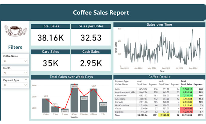 Gig Preview - Do data analysis, data entry, data visualization with excel, power bi or python