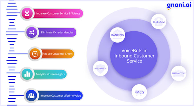 Gig Preview - Do sales bot, ai cold calling, phone call bot, voice ai bot,appointment setter