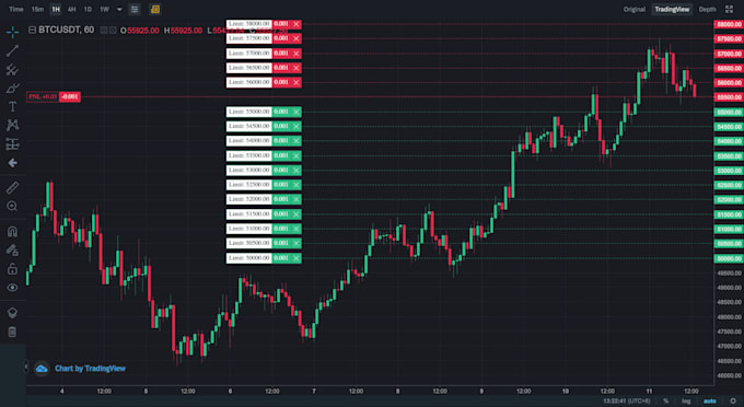 Gig Preview - Build binance trading bot, ai binance trading bot, binance trading bot