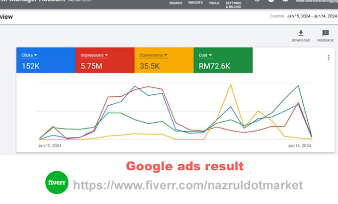 Gig Preview - Setup google ppc ads and youtube ads with optimize your gmb