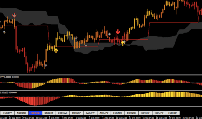 Gig Preview - Develop a profitable forex ea bot, forex trading robot, forex ea robot, ea bot